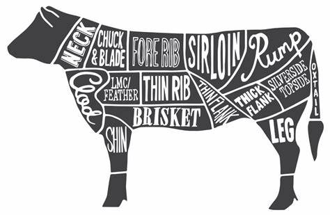 Beef Shares